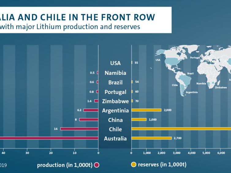 Lithium – the New Black Gold